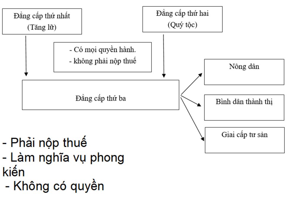 lam-so-do-nay-ve-moi-quan-he-giua-cac-dang-cap-trong-a-hoi-phap-luc-bay-gio