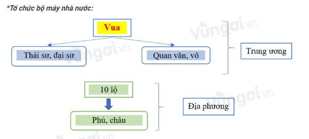 lam-so-do-ve-to-chuc-trieu-dinh-nha-tien-le