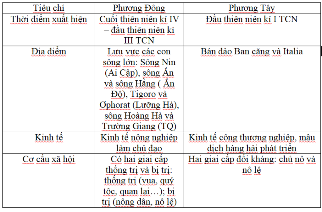 lap-ban-so-sanh-su-khac-nhau-giua-cac-quoc-gia-phuong-dong-va-phuong-tay-ve-thoi-diem-uat-hien-v