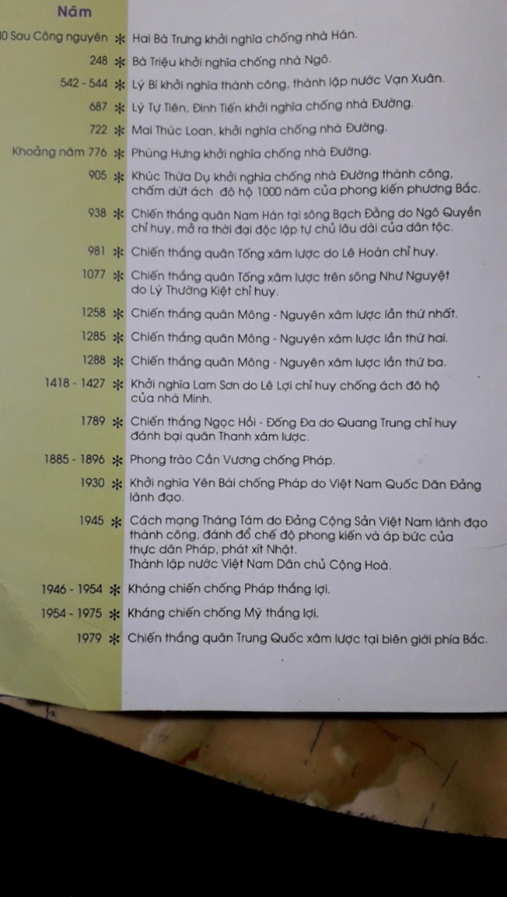 lap-ban-thong-ke-cac-cuoc-dau-tranh-cua-nhan-dan-ta-chong-ach-do-ho-phong-kien-phuong-bac-tu-nam