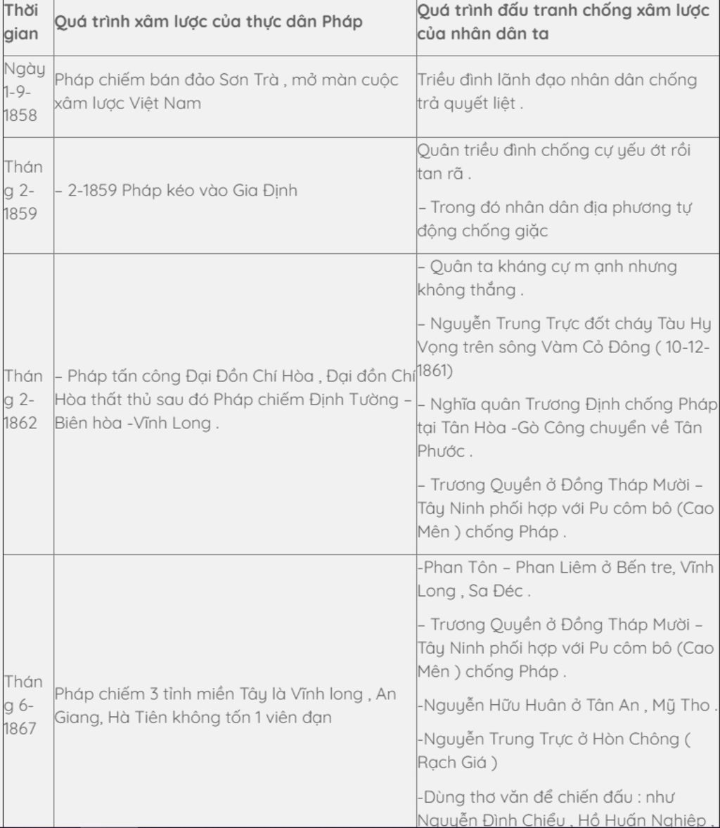 lap-ban-thong-ke-qua-trinh-am-luoc-vn-cua-thuc-dan-phap
