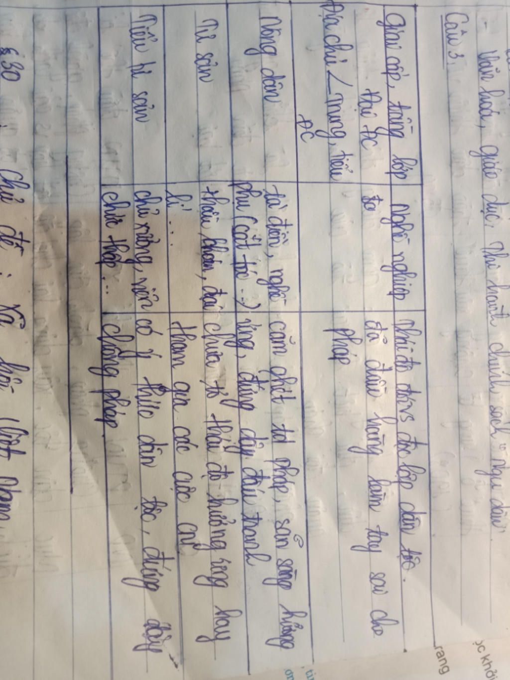 lap-bang-cac-giai-cap-tang-lop-trong-a-hoi-viet-nam-cuoi-the-ki-19-dau-the-ki-20-theo-noi-dung-g