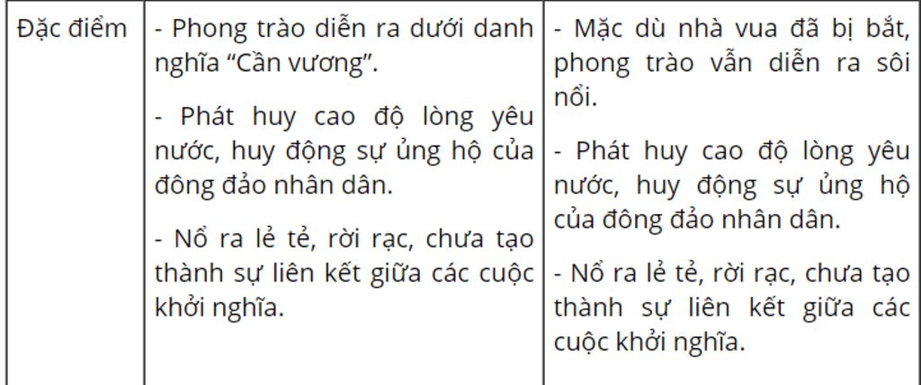 lap-bang-dac-diem-cua-2-giai-doan-phong-trao-can-vuong