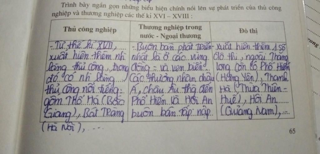 lap-bang-ghi-ten-cac-lang-nghe-thu-cong-va-cac-do-thi-dang-trong-va-dang-ngoai-o-tk-vi-viii-giup