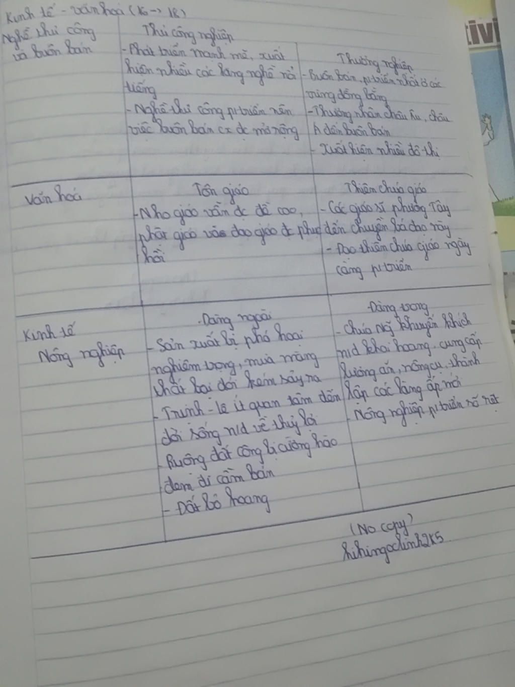 lap-bang-kinh-te-van-hoa-16-18-ko-anh-mang-hay-copy-mang-nhe