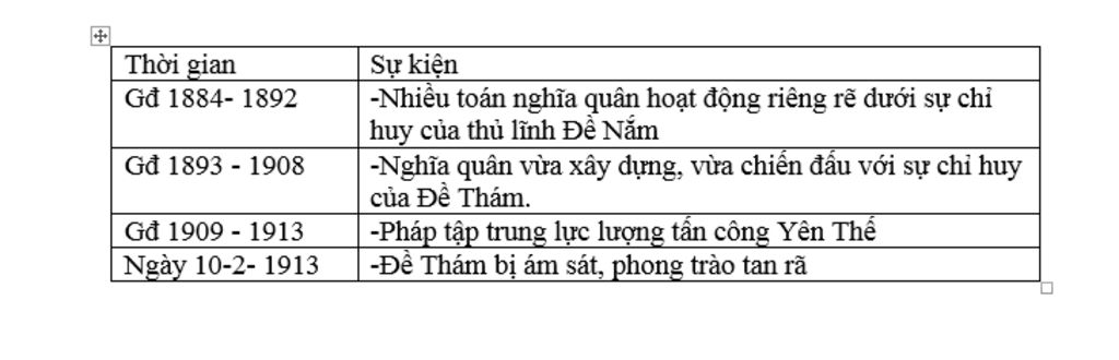 lap-bang-lien-bieu-ve-cuoc-khoi-nghia-yen-the-cho-thoi-gian-va-su-kien-giup-mk-vs