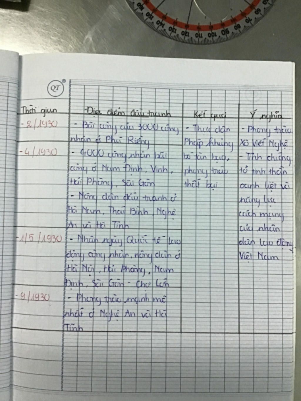 lap-bang-nien-bieu-lich-su-9-bai-19-phan-2-la-ma