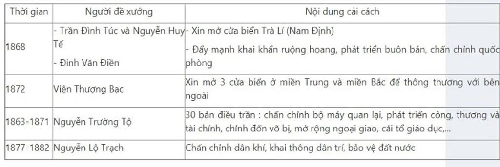 lap-bang-nien-bieu-nhung-de-nghi-cai-cach-o-viet-nam-cuoi-the-ki-i-thoi-gian-co-quan-nguoi-de-ng