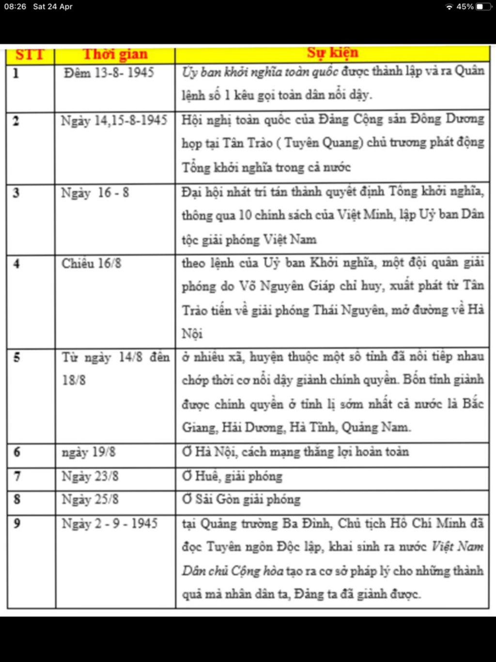 lap-bang-nien-bieu-nhung-dien-bien-chinh-trong-cach-mang-thang-8-nam-1945