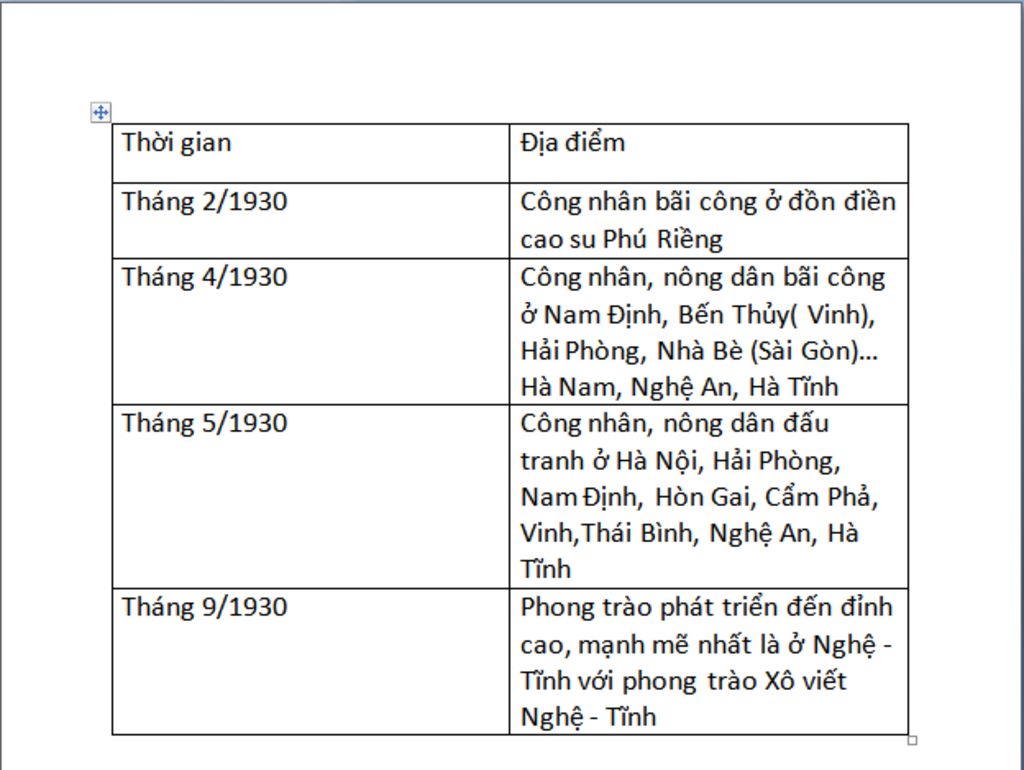 lap-bang-nien-bieu-phong-trao-cach-mang-1930-1931-voi-dinh-cao-o-viet-nghe-tinh