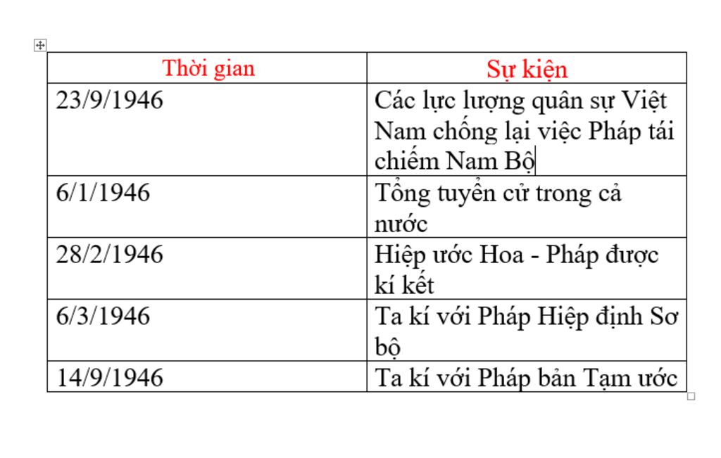 lap-bang-nien-bieu-ve-nhung-su-kien-chinh-cua-thoi-ki-lich-su-nay-thoi-gian-su-kien-23-9-1946-6