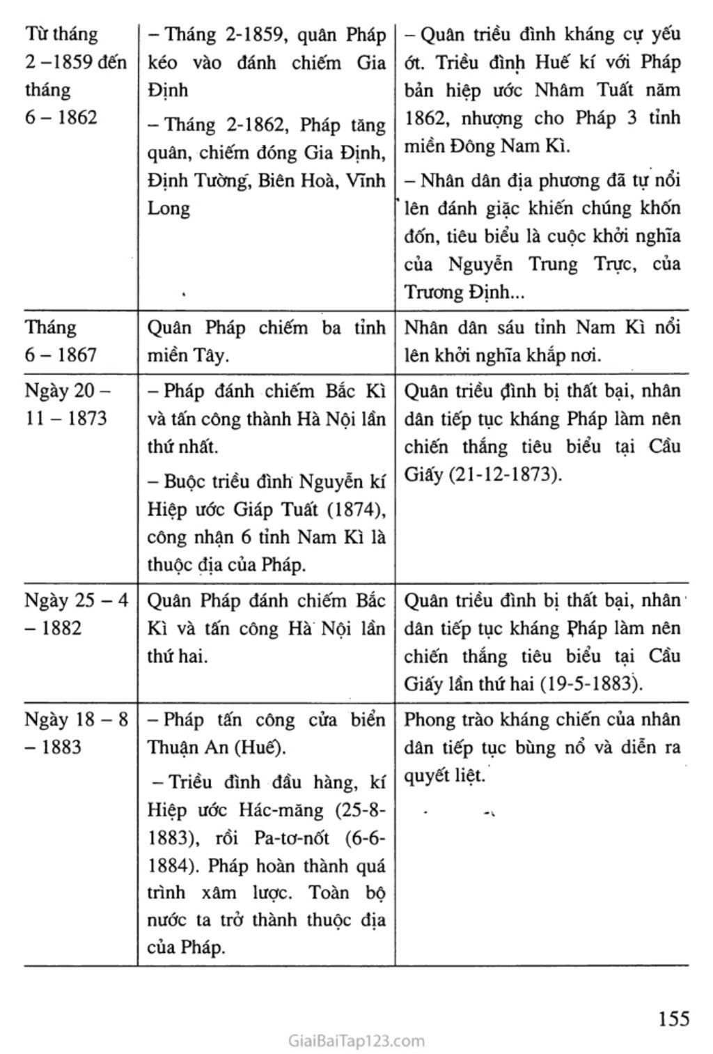 lap-bang-nien-thieu-cac-su-kien-chinh-ve-phong-trao-yeu-nuoc-chong-phap-tu-nam-1885-den-cuoi-the