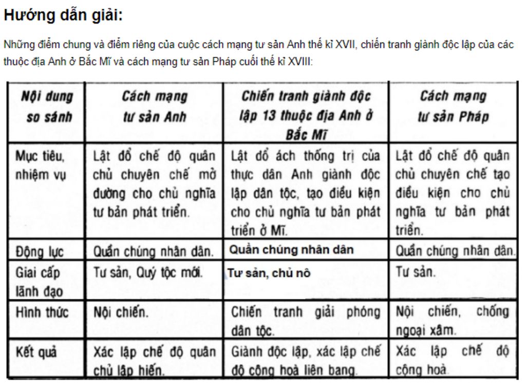 lap-bang-so-sanh-3-cuoc-cach-mang-dau-tien-la-ha-lan-anh-my