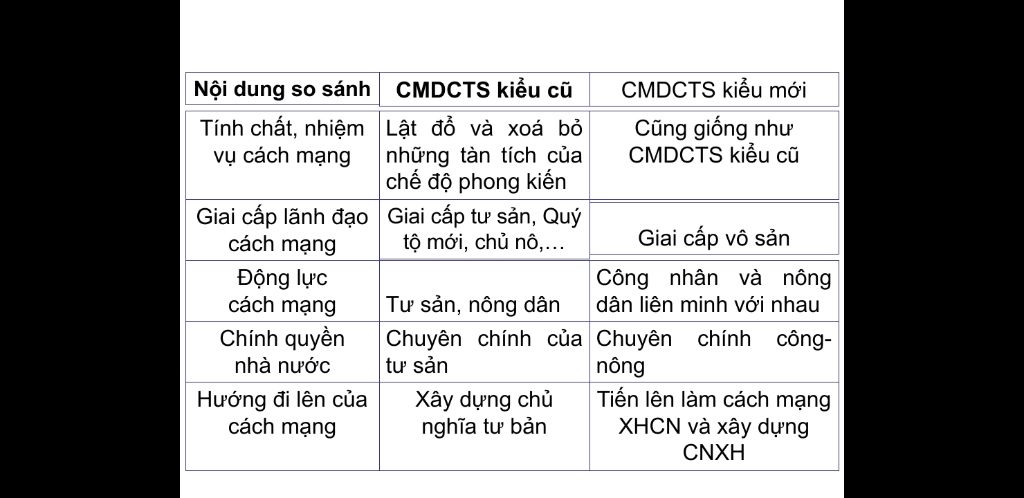 lap-bang-so-sanh-cach-mang-dan-chu-tu-san-kieu-moi-va-cach-mang-dan-chu-tu-san-kieu-cu