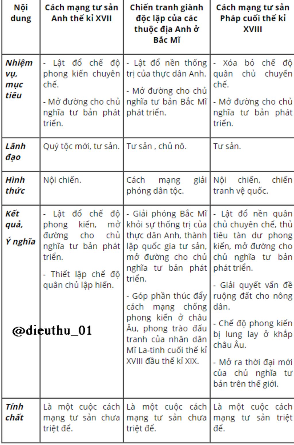 lap-bang-so-sanh-cmts-phap-voi-cmts-anh-chien-tranh-gianh-doc-lap-anh-o-bac-my-giai-cap-lanh-dao