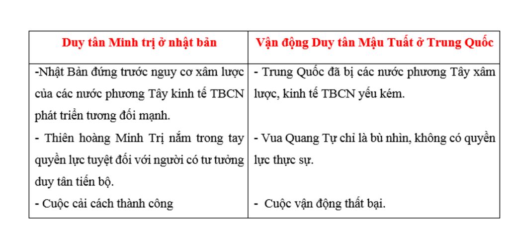 lap-bang-so-sanh-cuoc-duy-tan-minh-tri-o-nhat-ban-va-van-dong-duy-tan-mau-tuat-o-trung-quoc-giup