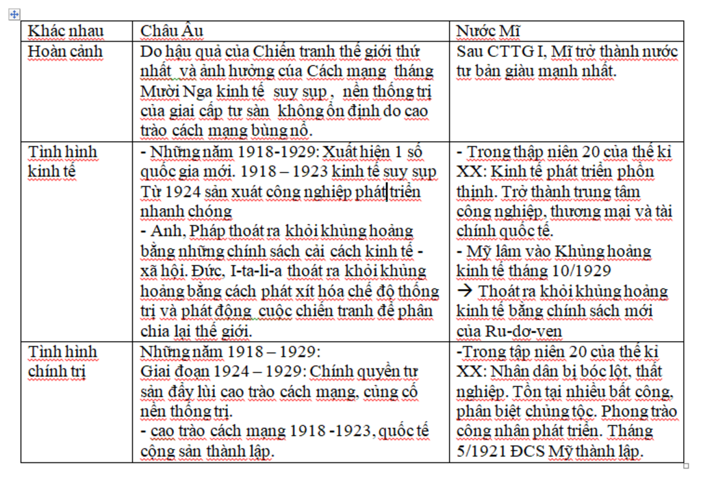 lap-bang-so-sanh-giua-ca-va-mi-giua-hai-cuoc-cttg-su-8-bai-17-18-khac-nhau-chau-au-nuoc-mi-hoan