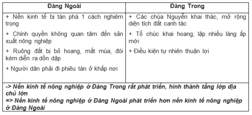 lap-bang-so-sanh-t-nh-h-nh-nong-nghiep-v-doi-song-nhan-dan-o-d-ng-t-ong-v-d-ng-ngo-i-cac-the-ky