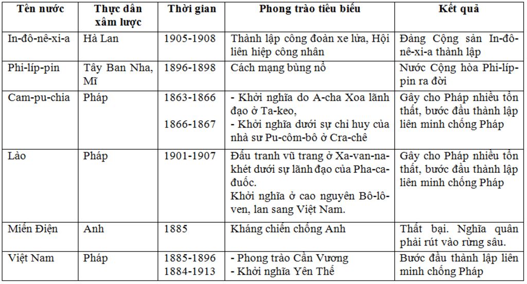 lap-bang-thoi-gian-su-kien-gan-voi-ten-nhan-vat-tieu-bieu-cua-lich-su-viet-nam-giai-doan-1858-18