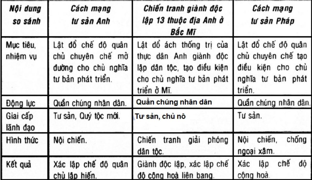 lap-bang-thong-cuoc-cach-mang-tu-san-theo-mau-giai-cap-lanh-dao-dong-luc-luc-luong-tham-gia-nhie