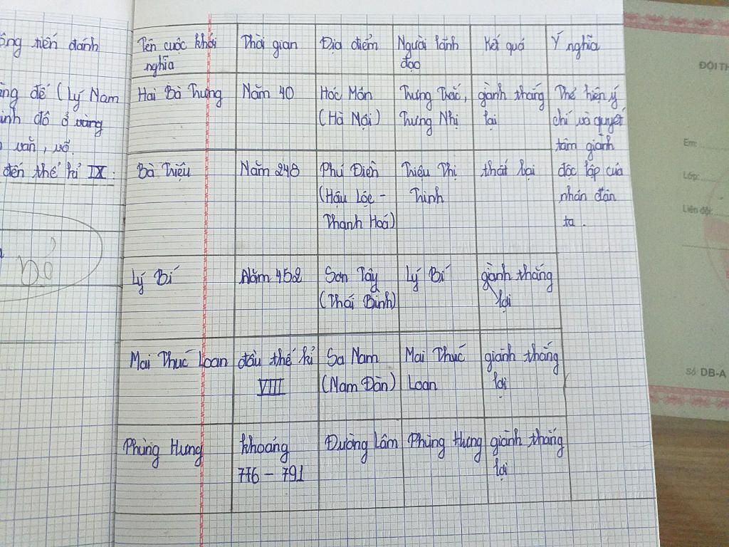 lap-bang-thong-ke-cac-cuoc-dau-tranh-gianh-doc-lap-tieu-bieu-tu-nam-40-tk-i-theo-cac-goi-y-sau-t