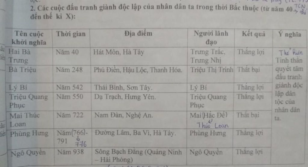 lap-bang-thong-ke-cac-cuoc-khoi-nghia-lon-trong-thoi-bac-thuoc-3-cuoc-khoi-nghia