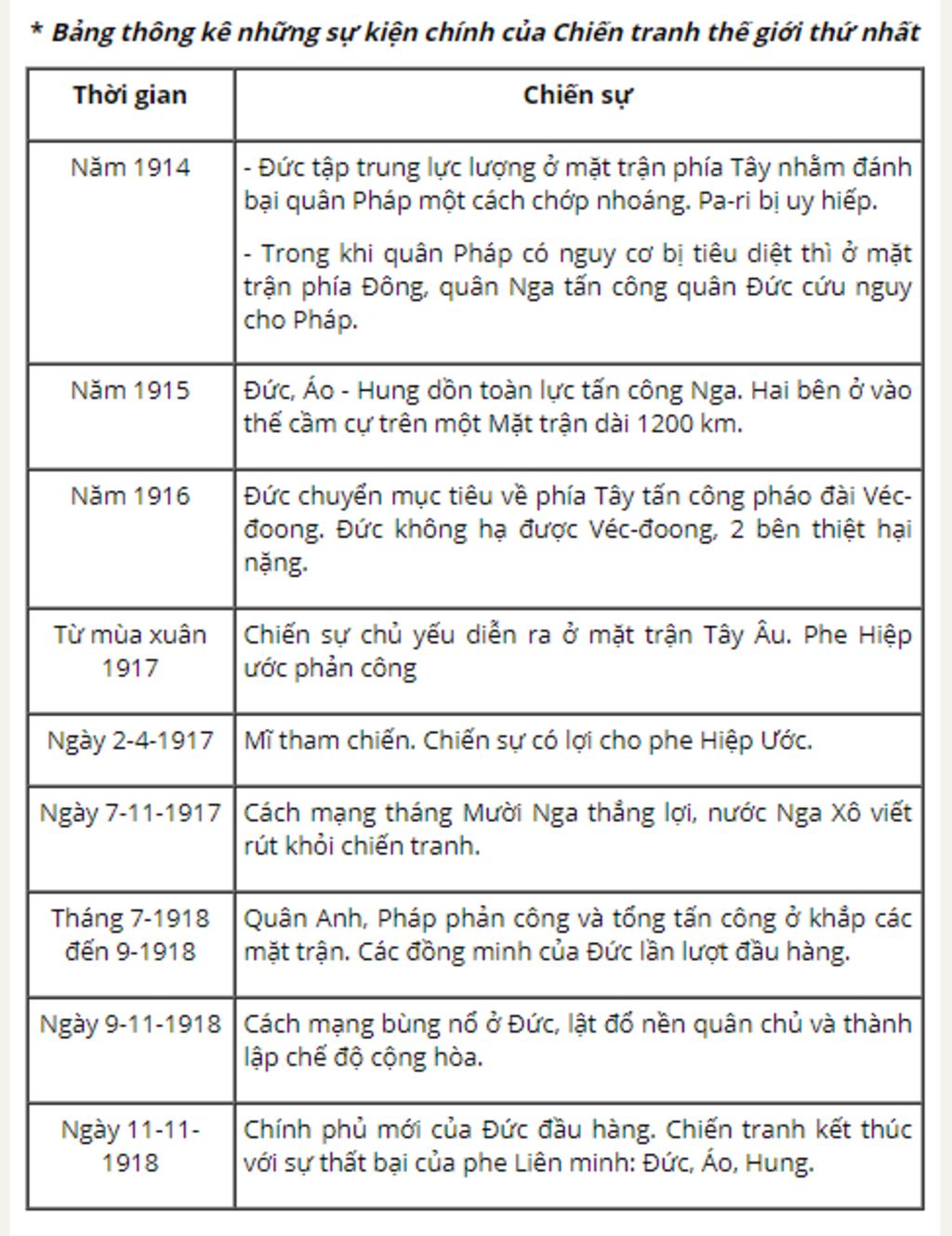 lap-bang-thong-ke-cac-giai-doan-cttg-thu-nhat