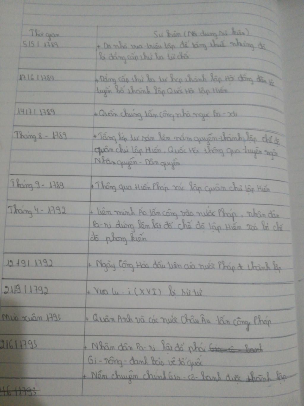 lap-bang-thong-ke-cac-su-kien-bai-2-lop-8-lich-su-luu-y-ke-bang-nha-ko-ke-bang-se-bi-bao-cao