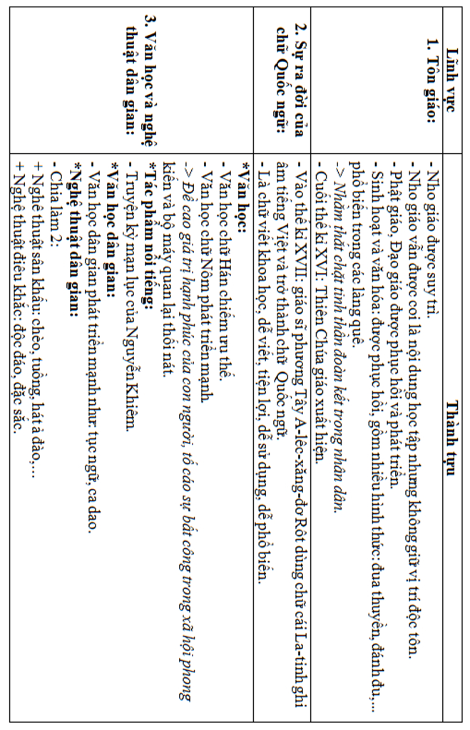 lap-bang-thong-ke-cac-thanh-tuu-van-hoa-the-ki-vi-viii-ae-giup-minh-lap-bang-voi-cho-luon-60-die