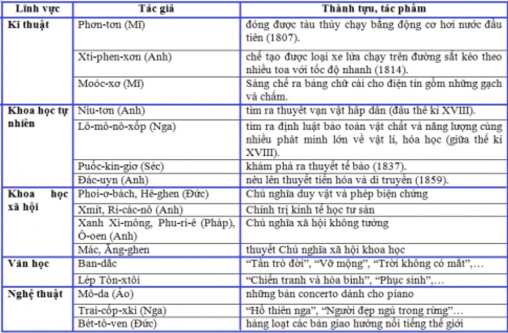 lap-bang-thong-ke-nhung-thanh-tuu-tieu-bieu-ve-giao-duc-khoa-hoc-ki-thuat-nuoc-ta-cuoi-the-ki-vi