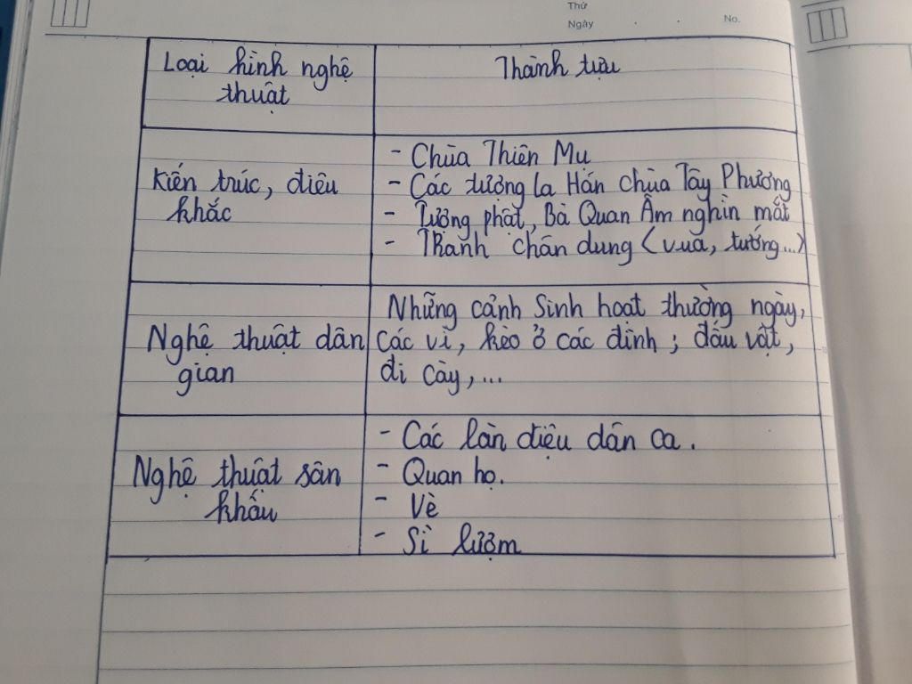 lap-bang-thong-ke-nhung-thanh-tuu-van-hoa-tieu-bieu-the-ki-16-18