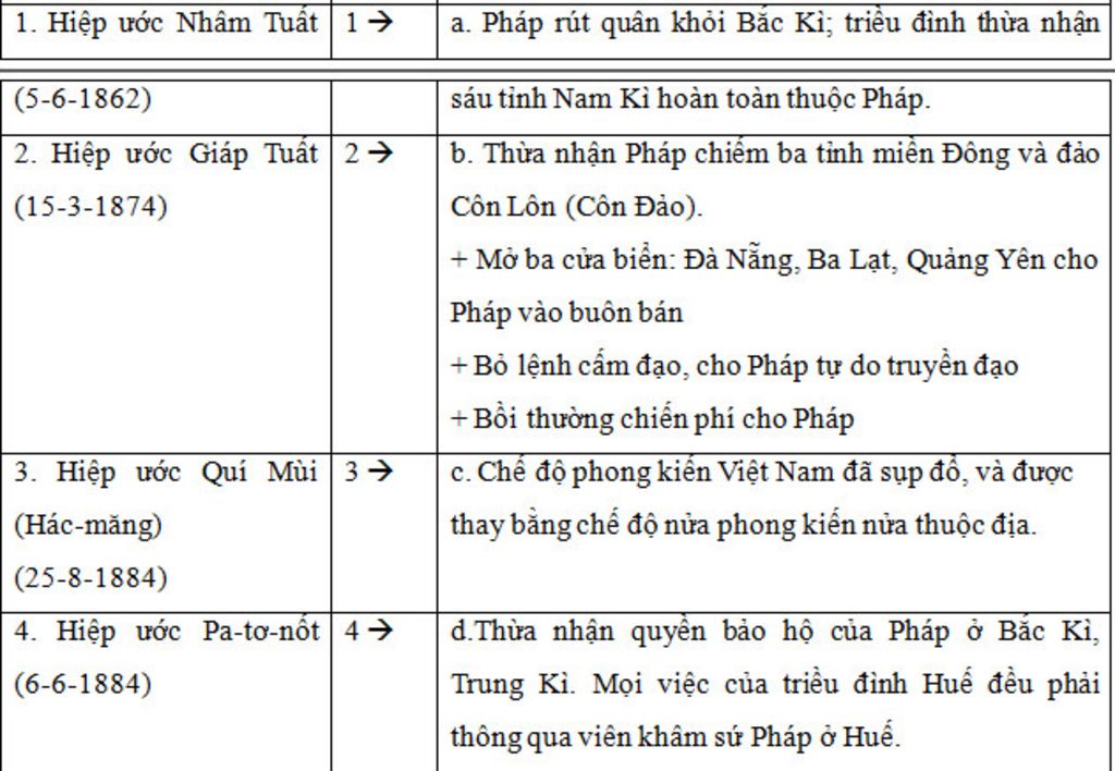 lap-bang-thong-ke-thai-do-nha-nguyen-tinh-than-dau-tranh-cua-nhan-dan-ta-tu-1958-1873