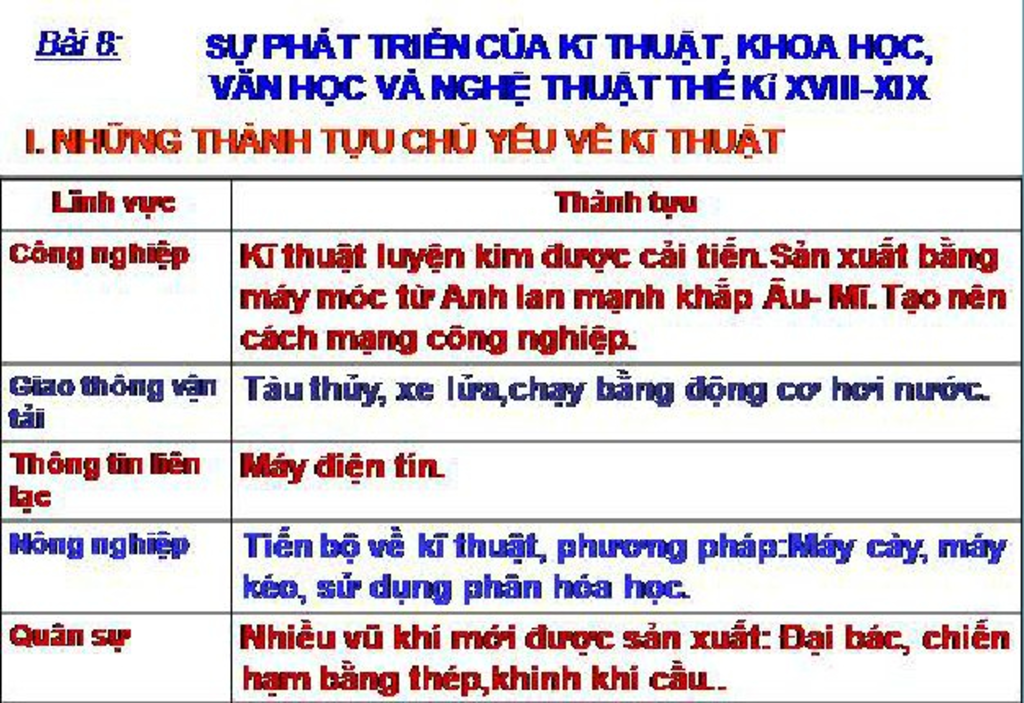 lap-bang-thong-ke-tinh-hinh-kinh-te-van-hoa-the-ki-vi-viii-theo-mau-gom-3-thu-1-van-hoc-2-nghe-t