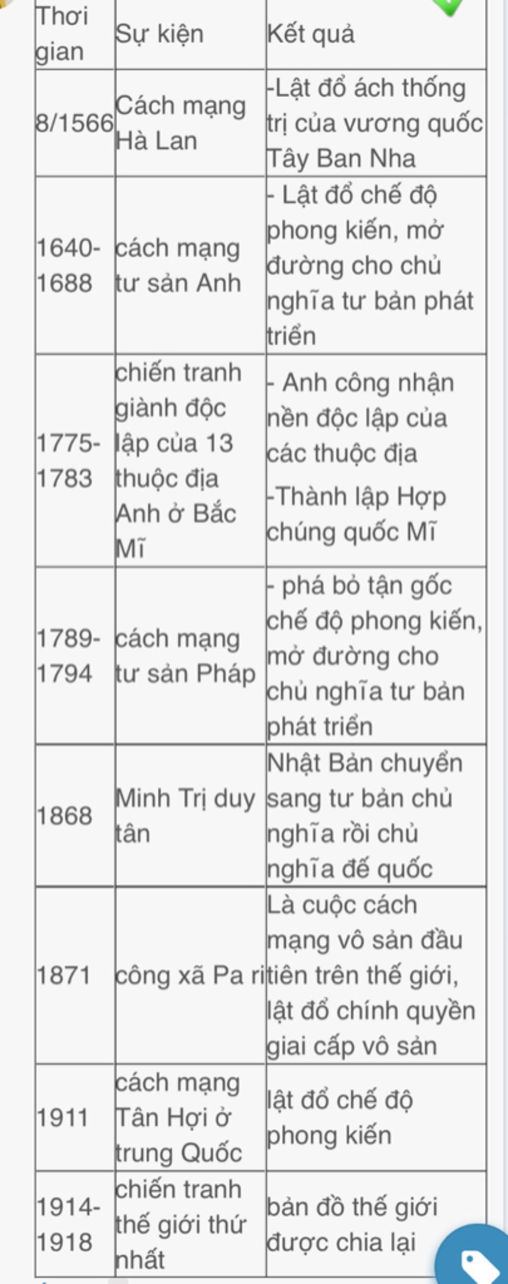 lap-bang-thong-ke-ve-cac-cuoc-cach-mang-tu-san
