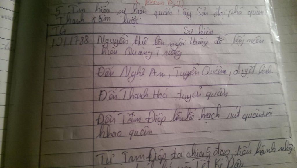 lap-bang-tim-hieu-ve-quan-tay-son-dai-pha-quan-thanh-am-luoc