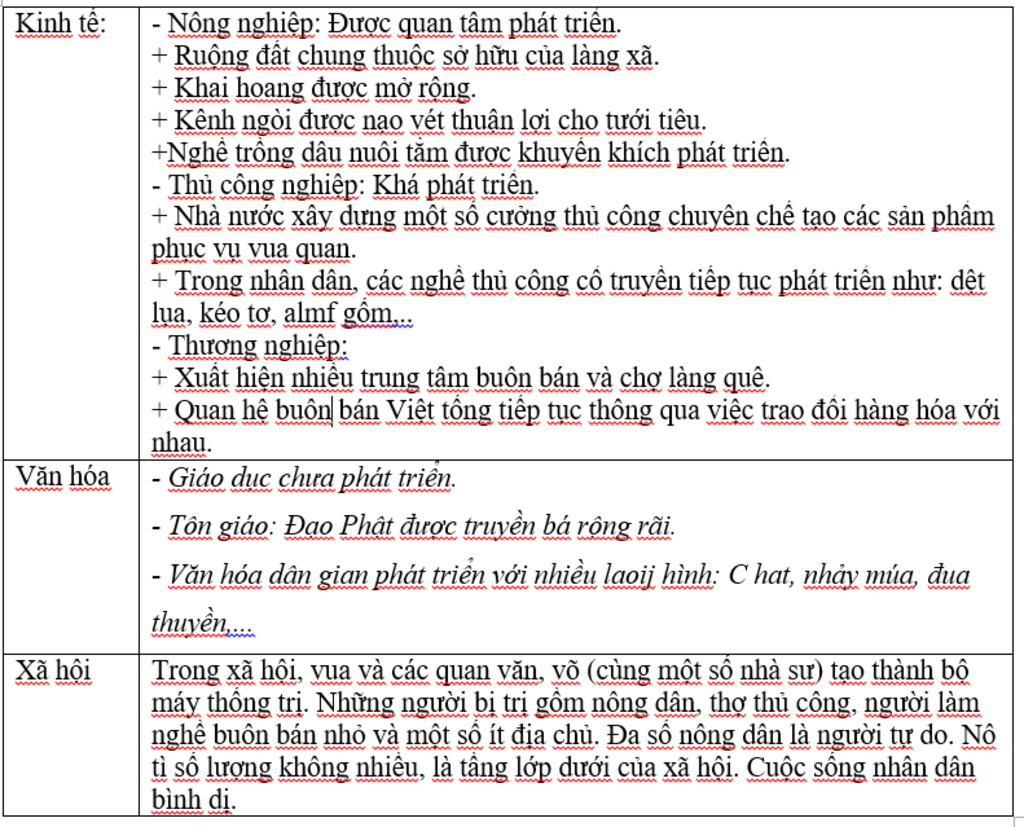 lap-bang-tinh-hinh-kinh-te-a-hoi-va-van-hoa-o-nuoc-ta-thoi-tien-le-ko-chep-mang