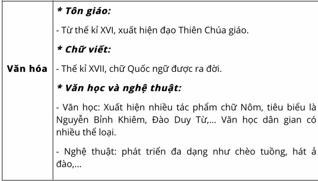lap-bang-tom-tat-ve-tinh-hinh-van-hoa-nuoc-ta-o-the-ki-vi-viii-co-nhung-dac-diem-gi-moi