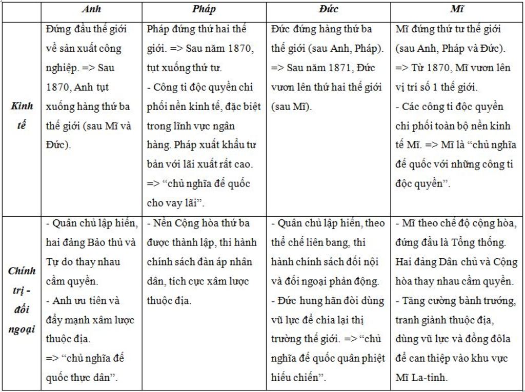 lap-bang-ve-cac-nuoc-anh-phap-duc-mi-tren-cac-tieu-chi-bai-6-sgk-su-8