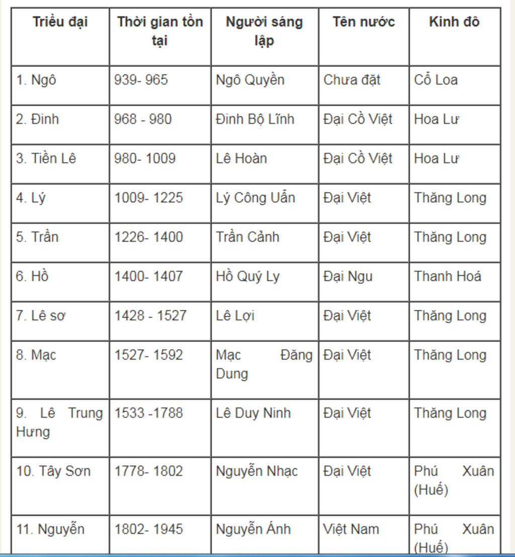 lap-bang-ve-hpk-viet-nam-voi-cac-noi-dung-sau-ten-trieu-dai-thoi-gian-ton-tai-nguoi-sang-lap-ten