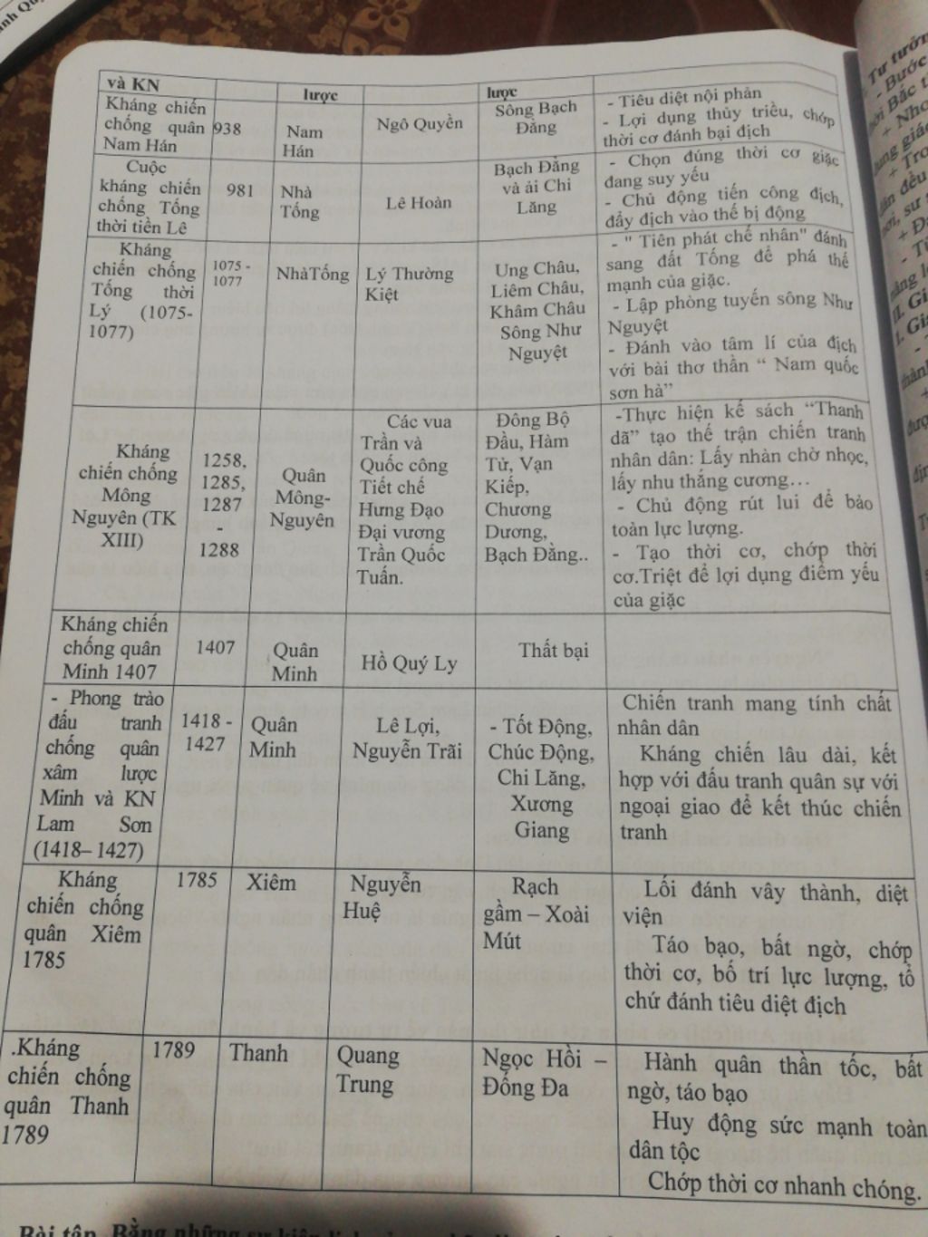 lap-bang-ve-hpk-viet-nam-voi-cac-noi-dung-sau-ten-trieu-dai-thoi-gian-ton-tai-nguoi-sang-lap-ten