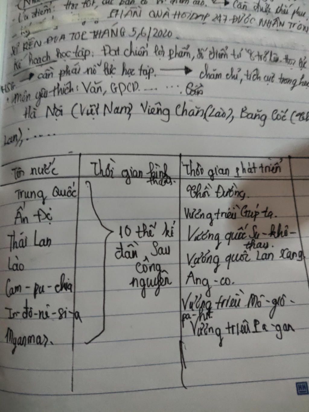 lap-bang-ve-su-hinh-thanh-va-phat-trien-a-hoi-phong-kien-o-trung-quoc-an-do-va-cac-nuoc-dong-nam