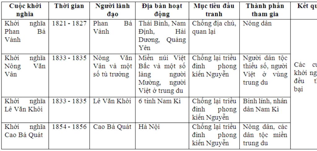 lap-lien-bieu-cac-cuoc-noi-day-cua-nhan-dan-ta-thoi-nguyen