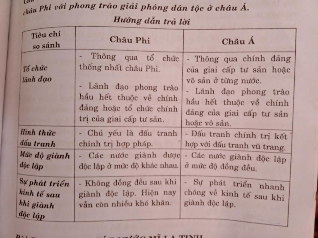 lap-nien-ban-ve-su-am-luoc-cua-tu-ban-phuong-tay-doi-vs-cac-nuoc-a-phi-stt-ten-nuoc-thoi-gian-tu