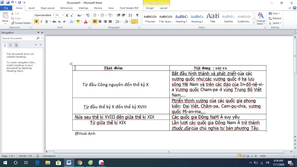 lap-nien-bieu-cac-giai-doan-phat-trien-cua-dong-nam-a-den-giua-tk-i
