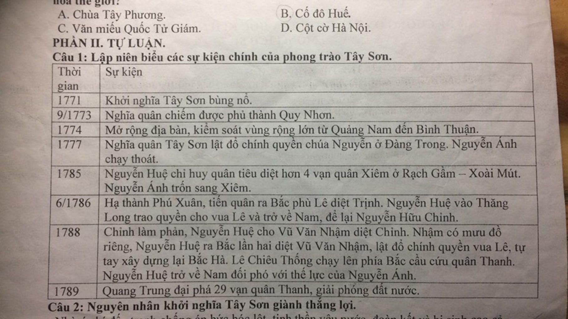 lap-nien-bieu-cac-su-kien-cua-phong-trao-tay-son