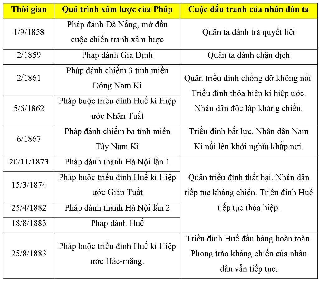 lap-nien-bieu-cac-su-kien-lich-su-cua-chien-thang-cau-giay-lan-1-lan-2