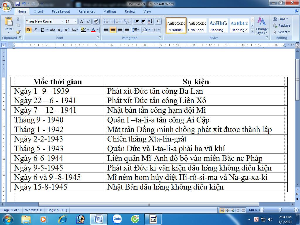 lap-nien-bieu-cua-nhung-su-kien-chinh-trong-chien-tranh-thegioi-thu-2-nhung-su-kien-chinh-a-nha