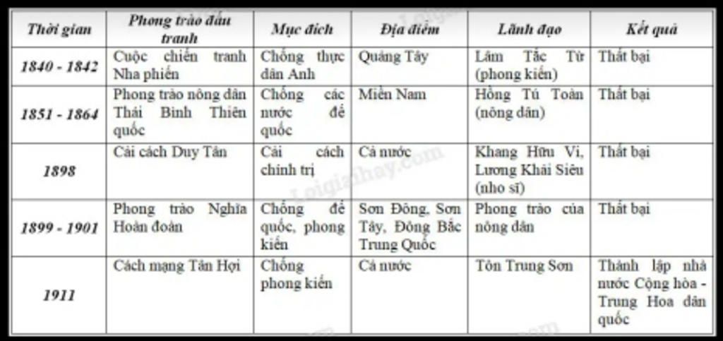 lap-nien-bieu-cua-phan-2-bai-10-ve-phong-trao-moi-nguoi-ciu-em-voiiiiiiiiiiiiiiiiiiiiiiiiiiiiiii