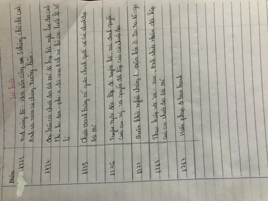 lap-nien-bieu-dien-bien-cuoc-chien-tranh-gianh-doc-lap-thuoc-dia-o-bac-mi