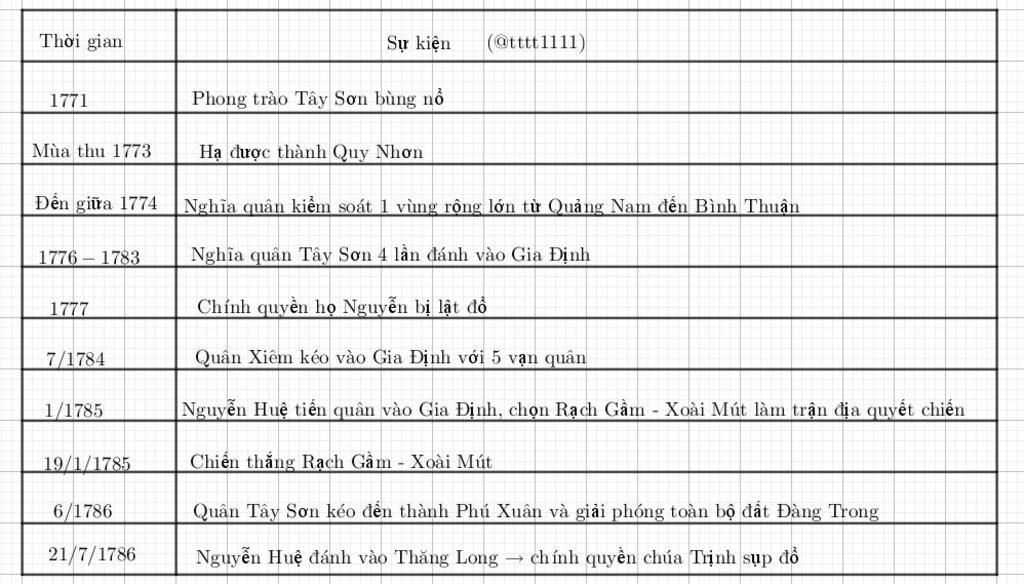 lap-nien-bieu-dien-bien-phong-trao-tay-son-mn-giup-em-vs